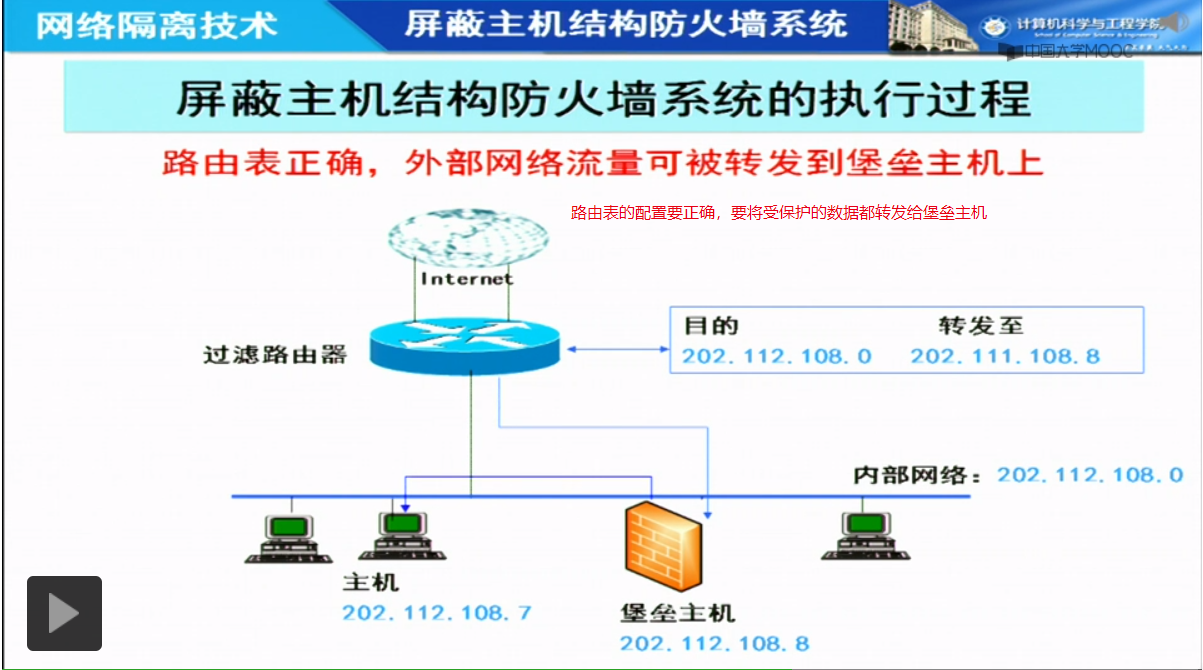 防火墙 我和你并没有不同 博客园