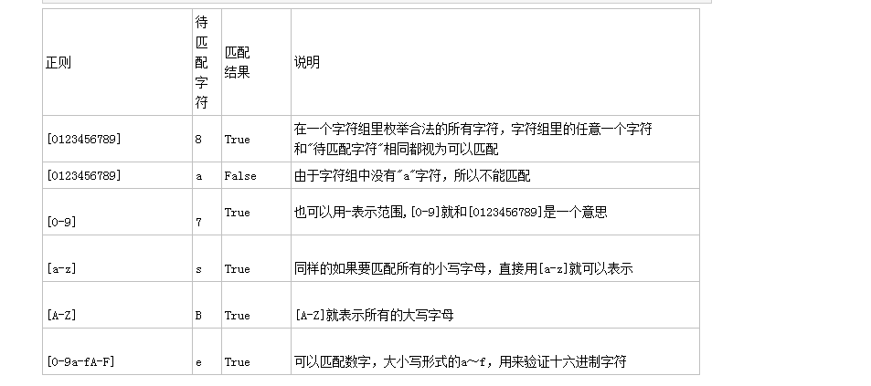 正则表达式resysosrandomtime模块