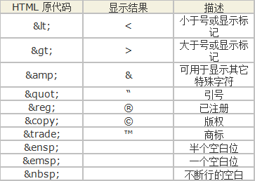 html如何打出箭头符号  第1张