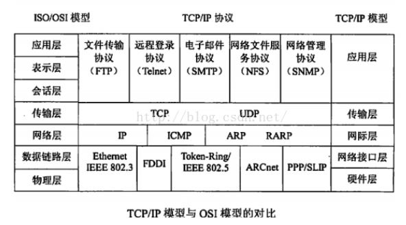 tcpip协议设置_tcpip协议分几层_tcpip协议修复工具