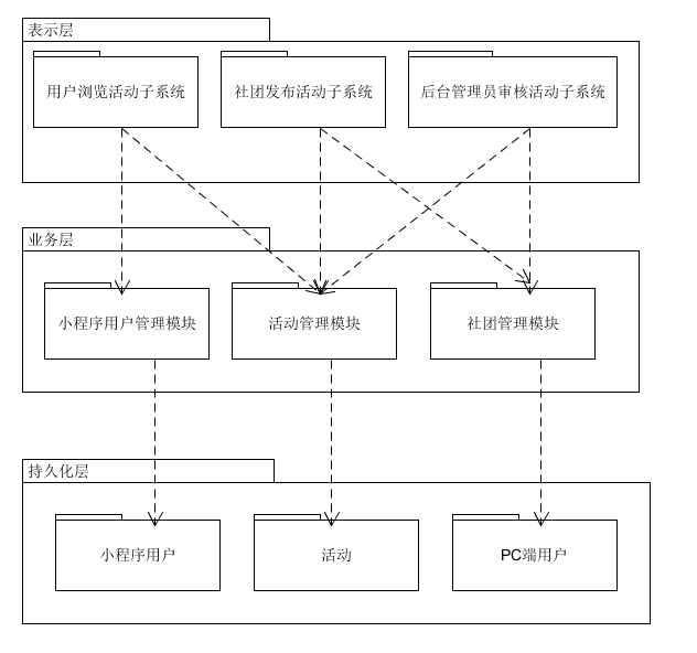 三层架构模型图