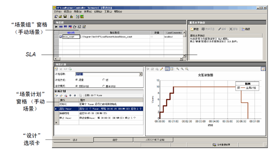 Loadrunner教程--常用操做流程[通俗易懂]