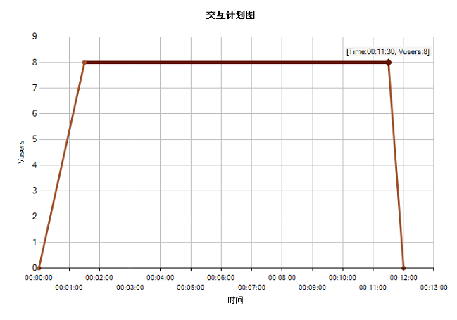 Loadrunner教程--常用操做流程[通俗易懂]