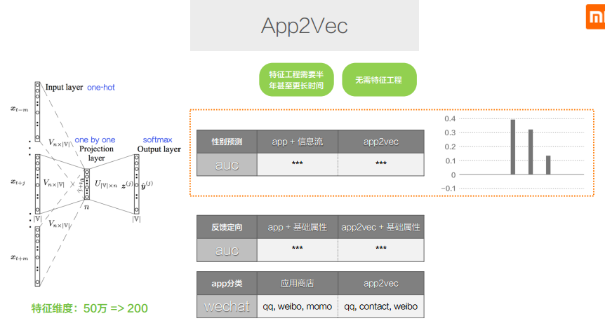 小米用户画像的演进及应用解读- 天戈朱- 博客园