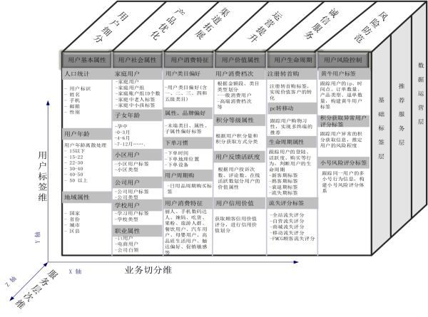 理解用户画像 天戈朱 博客园