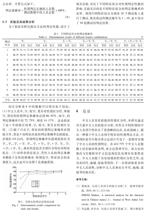 基于中文人员特征的性别判定方法 天戈朱 博客园