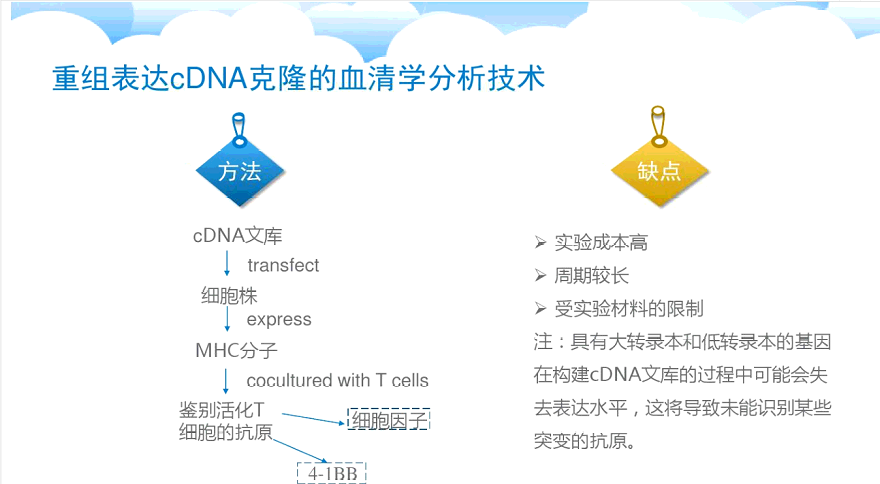 技術分享圖片