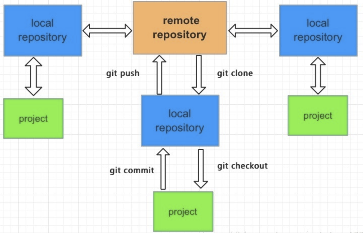 Как залить проект в репозиторий github