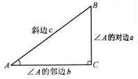 三角函数