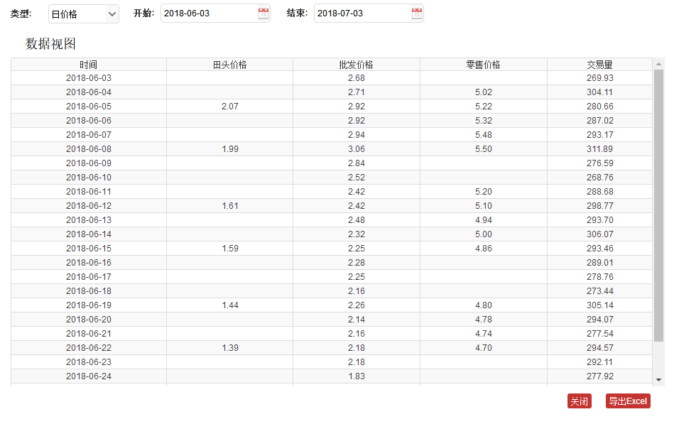 Echarts 数据视图 生成Excel的方法 