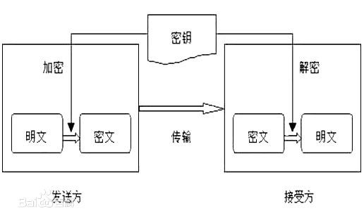 技術分享圖片