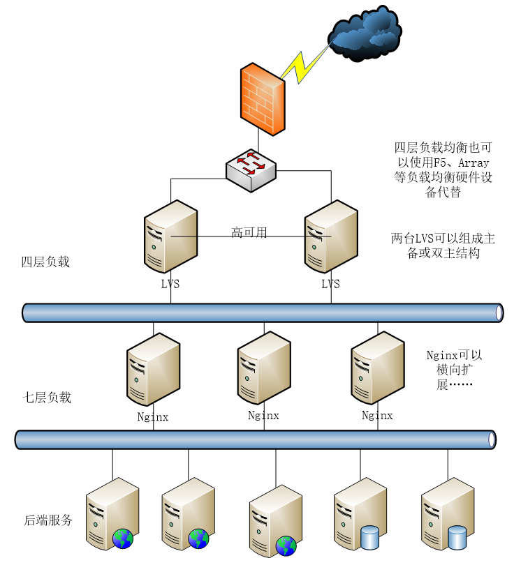 Nginx блок схема. Схема nginx+Shadowsocks. Оперативные комбинации схемы. Схема четырехуровневой структуры Витс.