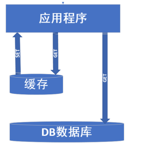 【转载】在AspNetCore 中 使用Redis实现分布式缓存