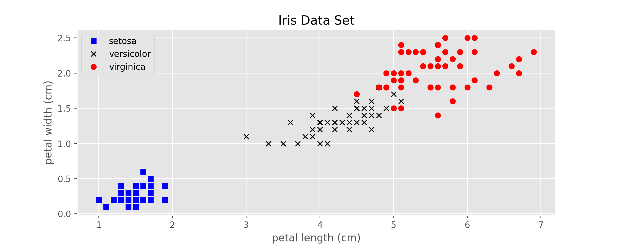 Iris_data_set