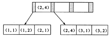 MySQL_索引原理「终于解决」