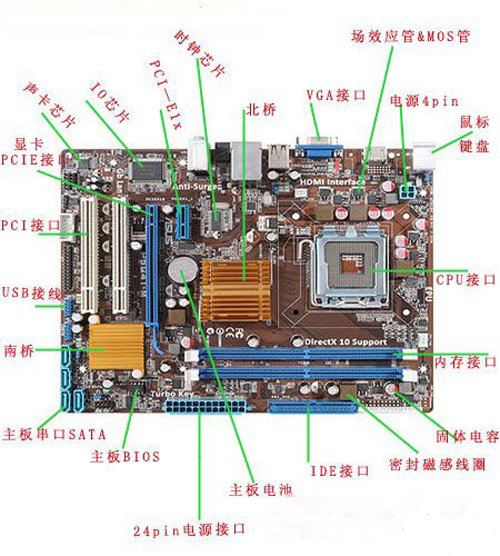 计算机基础-计算机硬件