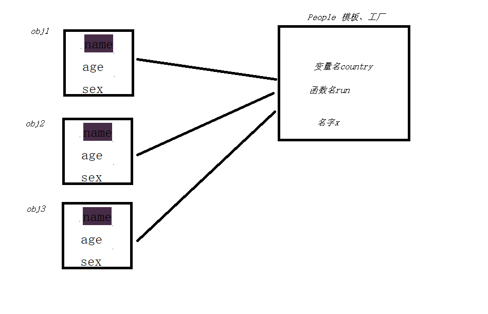 Python面向对象编程（一）