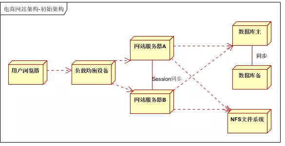 如何设计高性能、高并发、高可用的系统。第17张