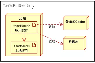 如何设计高性能、高并发、高可用的系统。第21张