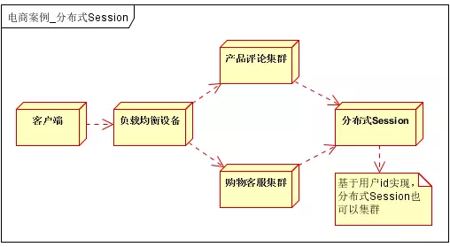 如何设计高性能、高并发、高可用的系统。第22张