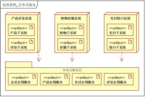 如何设计高性能、高并发、高可用的系统。第24张