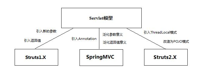 技術分享圖片