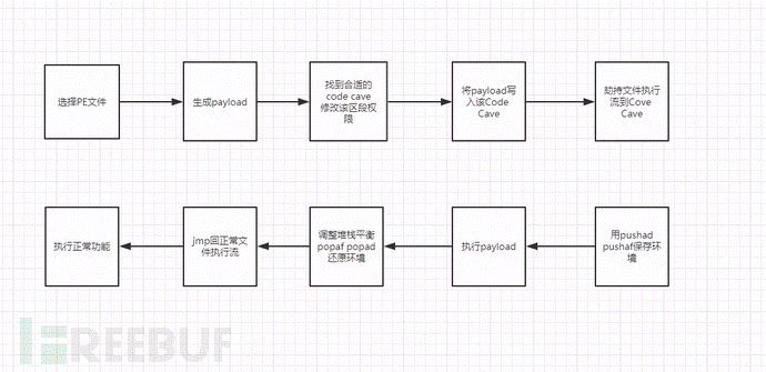 Meterpreter免杀及对抗分析