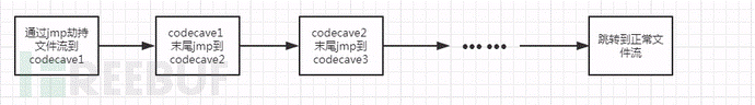 Meterpreter免杀及对抗分析