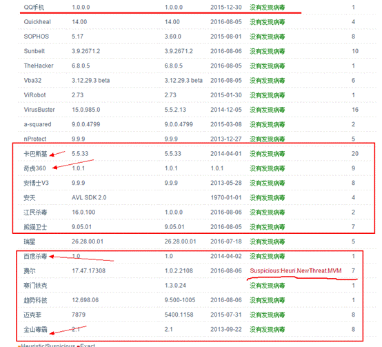 只有3个报毒