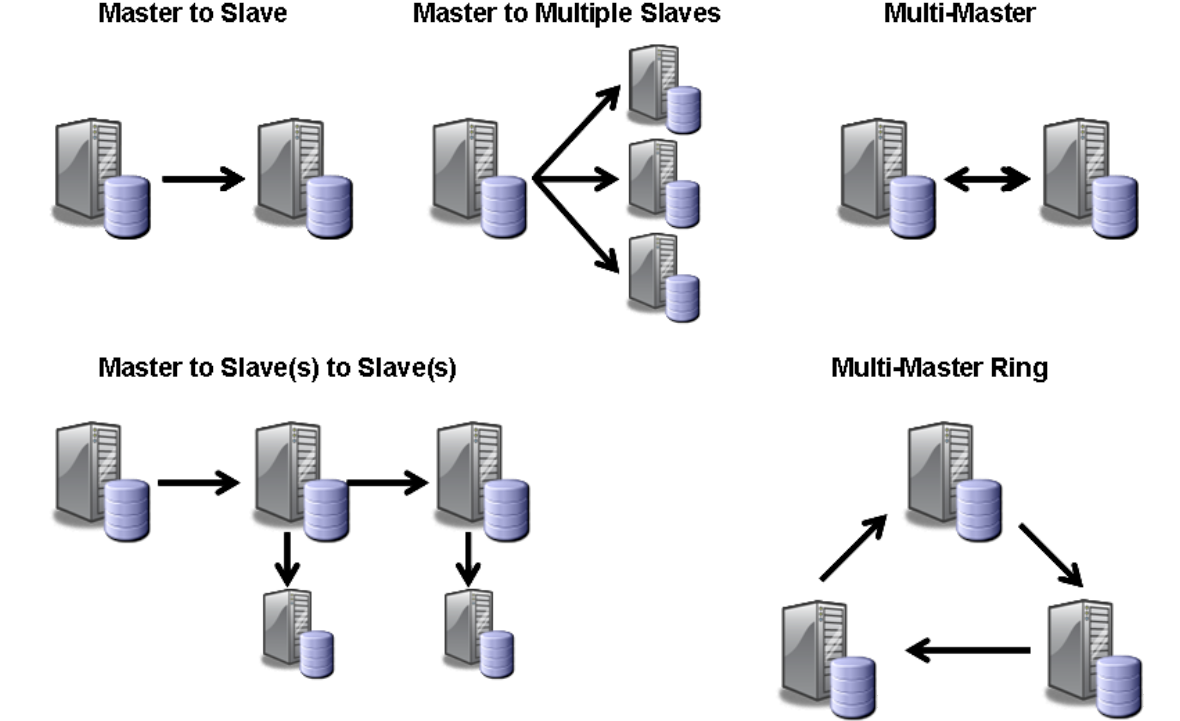 Mysql хранение изображений