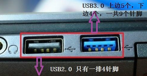 usb2.0、usb3.0、usb3.1、type-c 接口含义与区别第2张