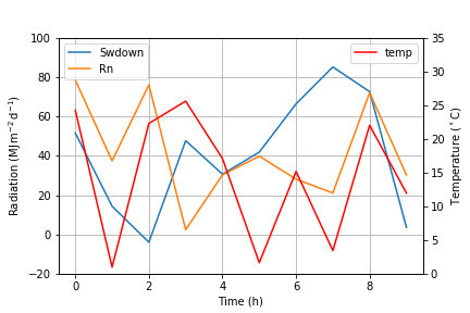 Python Matplotlib 双y轴绘制及合并图例 Vincent丶丶 博客园