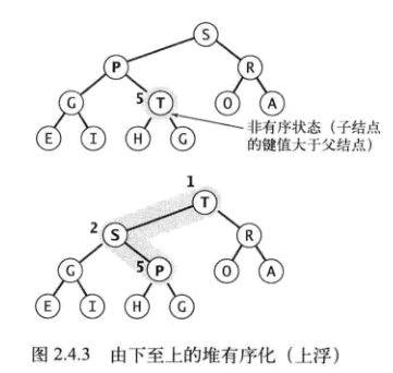 技術分享圖片