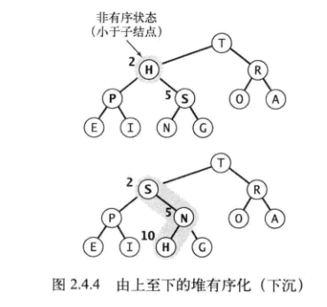 技術分享圖片