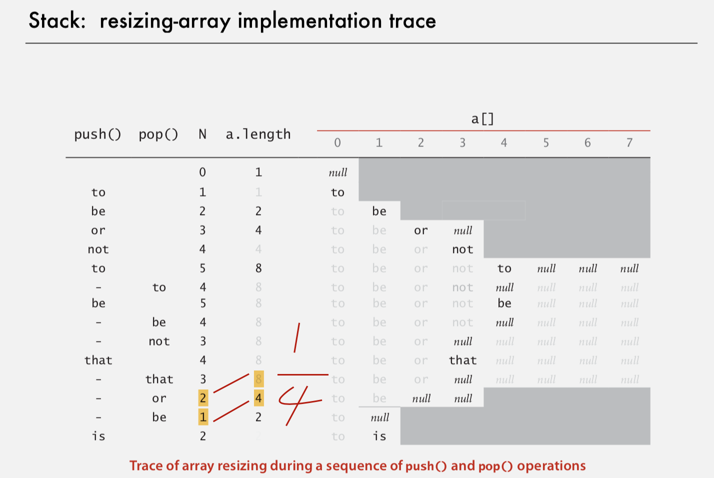 example of trace resizing array