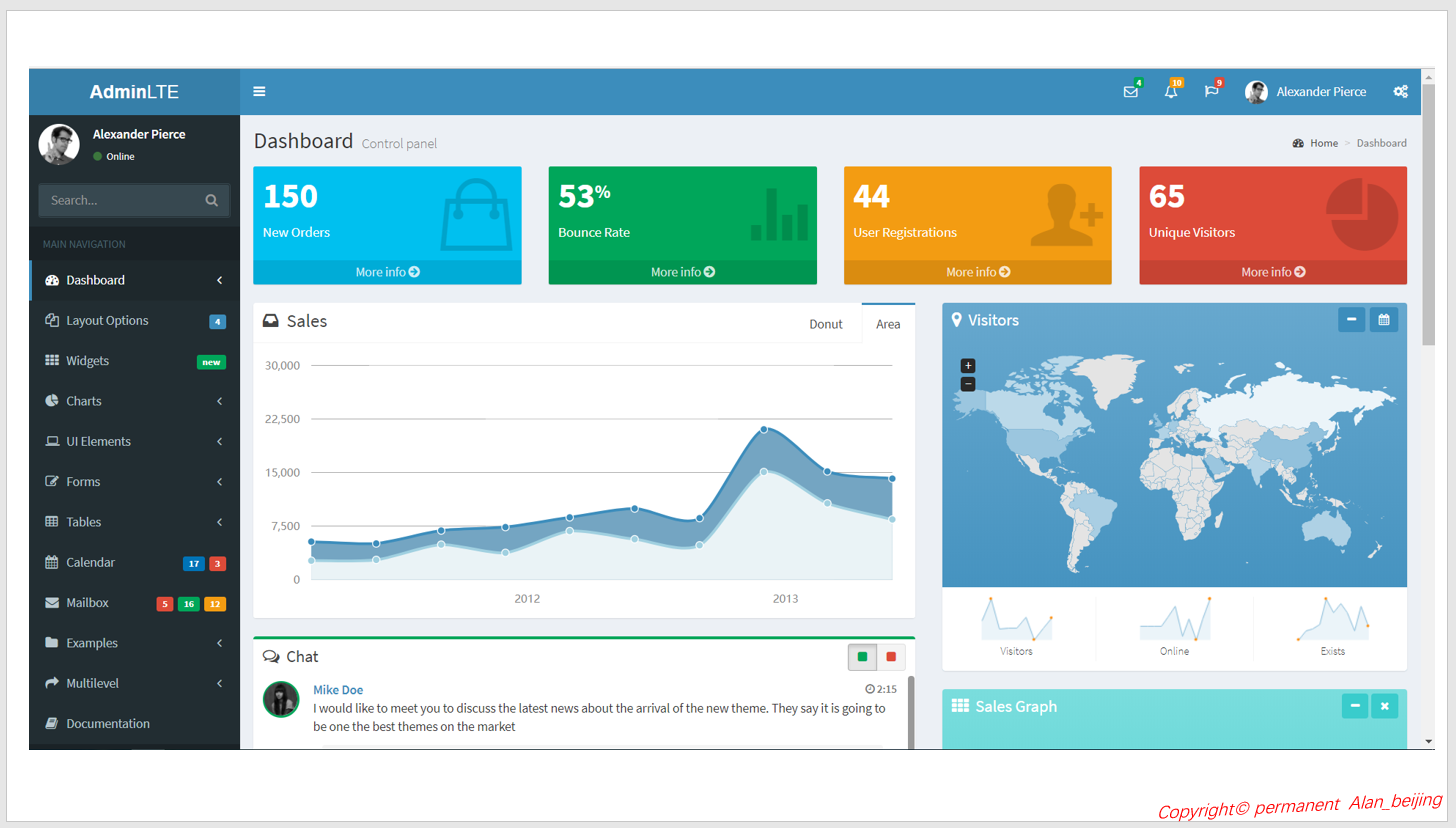 Adminlte. ADMINLTE-Master. Yii Bootstrap 4 Control Panel. ADMINLTE avatar.