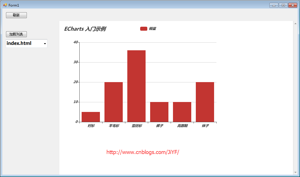 java导出excel控件_java导出excel表头_java 导出excel雷达图