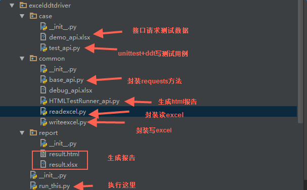 python+requests+excel+unittest+ddt接口自动化数据驱动并生成html报告(已弃用)第1张