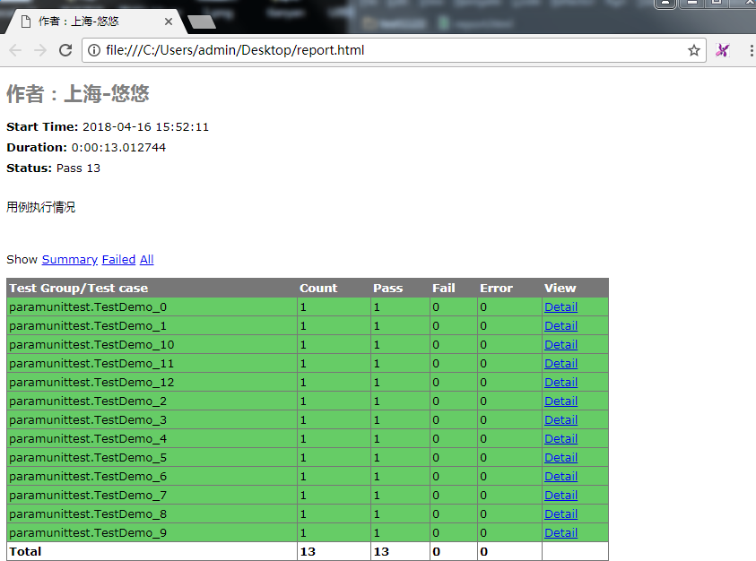 selenium+python自动化97--unittest参数化（paramunittest）第2张