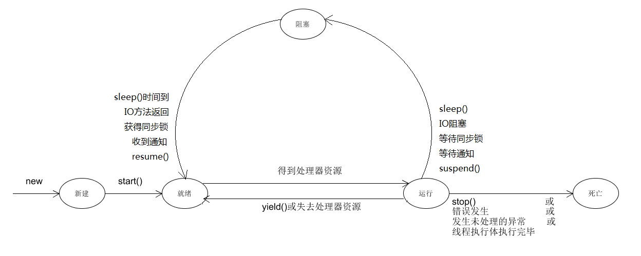 【java】详解java多线程