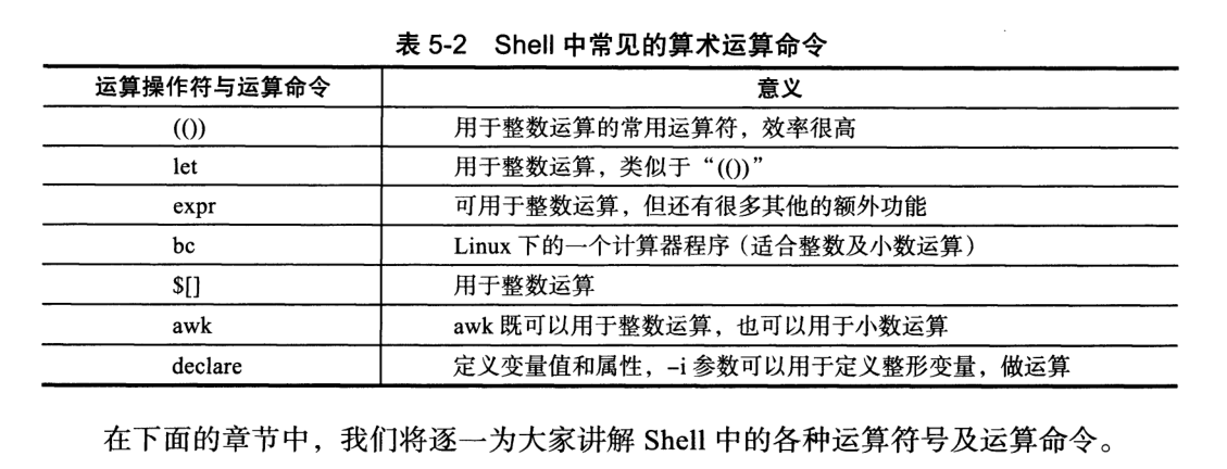 Shell编程 变量的数值计算实践 五 活的潇洒80 博客园