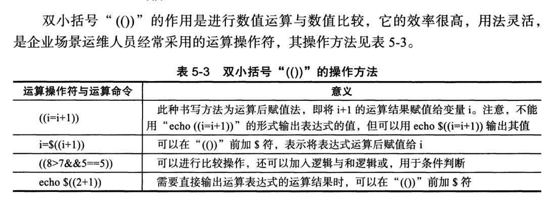 Shell编程 变量的数值计算实践 五 活的潇洒80 博客园