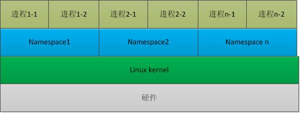 linux中的find命令_namespace什么意思