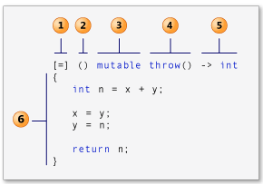 C lambda function