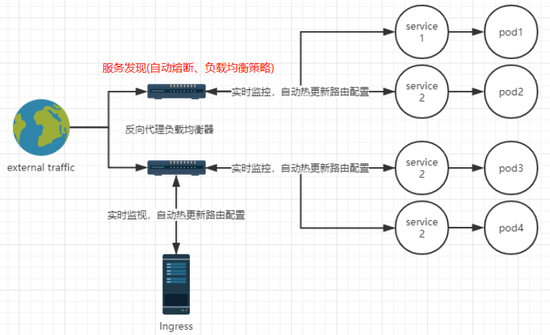 k8s ingress