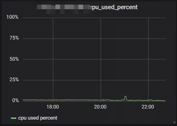 zabbix添加对centos系统cpu使用率百分比的监控- reblue520 - 博客园