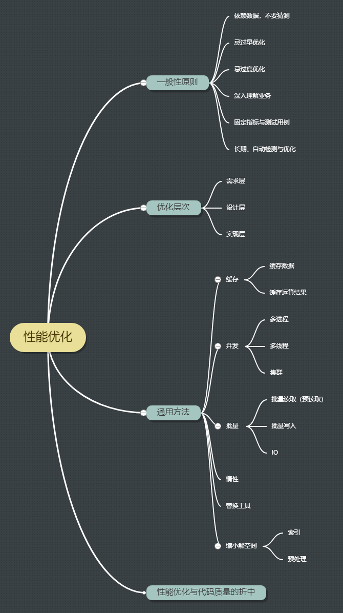 性能优化指南：性能优化的一般性原则与方法