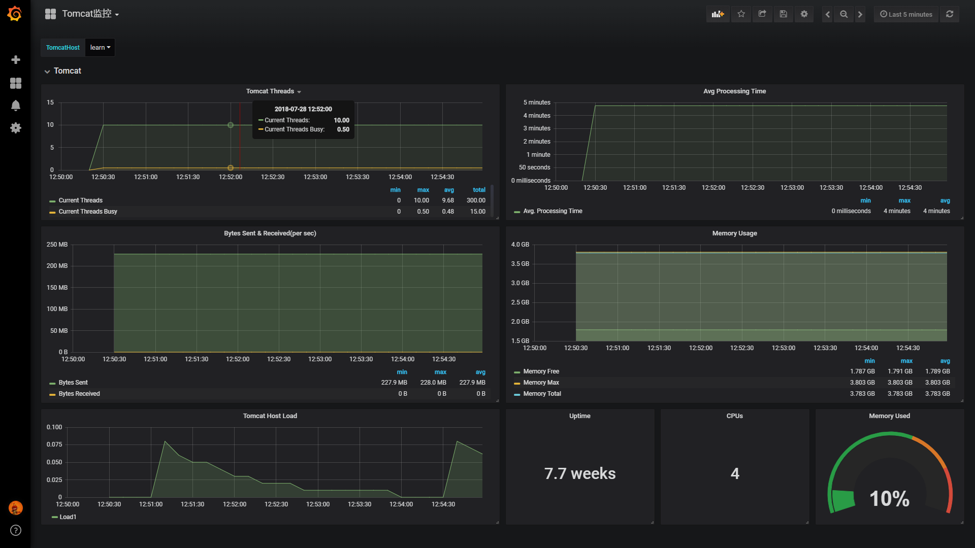 Grafana+Telegraf+Influxdb监控Tomcat集群方案_Influxdb_07