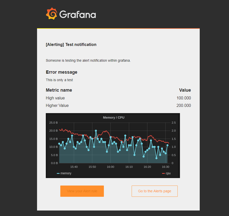 Grafana+Telegraf+Influxdb监控Tomcat集群方案_Telegraf_12