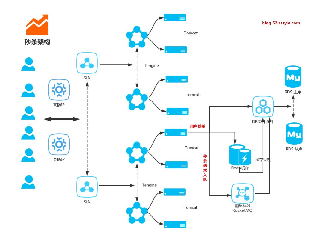 给大家推荐8个SpringBoot精选项目_SpringBoot_02